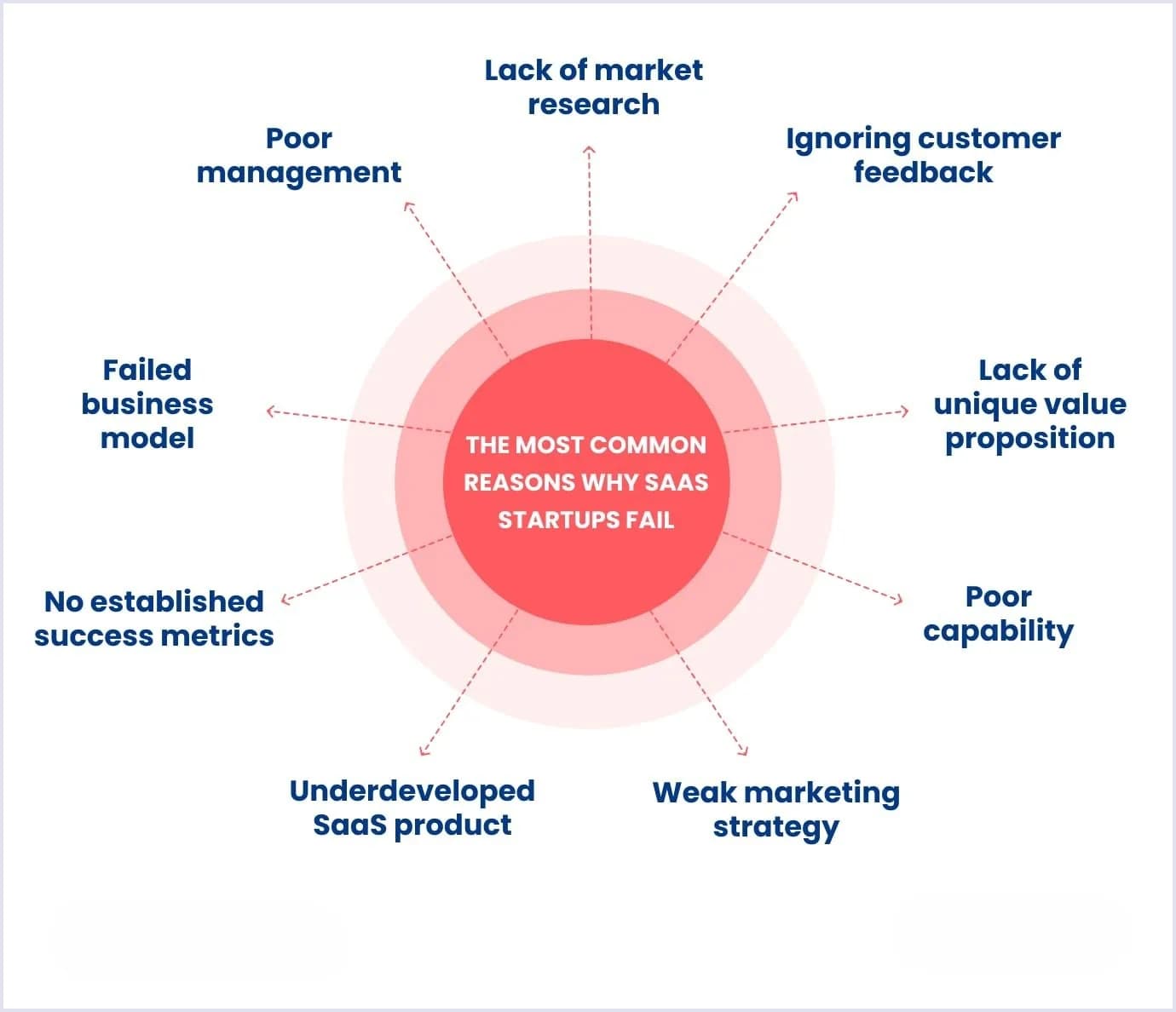 Why Every SaaS Idea Doesn't Become a Real Business